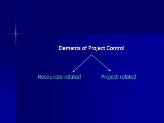 Project-related
Resources-related
Elements of Project Control
 