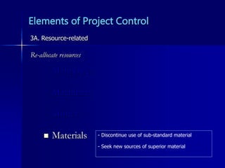 Elements of Project Control
Manpower
Machinery
Money
 Materials
3A. Resource-related
Re-allocate resources
- Discontinue use of sub-standard material
- Seek new sources of superior material
 