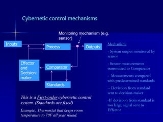 Cybernetic control mechanisms
Process
Comparator
Standards
Effector
and
Decision-
maker
Outputs
Inputs Mechanism:
- System output monitored by
sensor
- Sensor measurements
transmitted to Comparator
- Measurements compared
with predetermined standards
-- Deviation from standard
sent to decision-maker
-If deviation from standard is
too large, signal sent to
Effector
Monitoring mechanism (e.g.
sensor)
This is a First-order cybernetic control
system. (Standards are fixed)
Example: Thermostat that keeps room
temperature to 70F all year round.
 