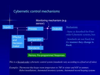 Cybernetic control mechanisms
Process
Comparator
Standards
Effector
and
Decision-
maker
Outputs
Inputs Mechanism:
- Same as described for First-
order Cybernetic systems, but:
- Standards are not fixed, but
the manner they change is
fixed.
Monitoring mechanism (e.g.
sensor)
This is a Second-order cybernetic control system (standards vary according to a fixed set of rules)
Examples: Thermostat that keeps room temperature to 70F in winter and 65F in summer,
Robot installations, Automated inventory systems, Automated record keeping systems
Memory Pre-programmed Responses
 