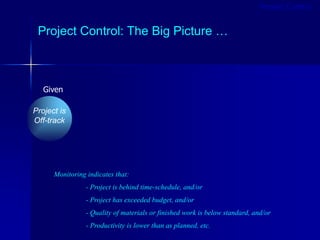 Project Control: The Big Picture …
Given
Project is
Off-track
Monitoring indicates that:
- Project is behind time-schedule, and/or
- Project has exceeded budget, and/or
- Quality of materials or finished work is below standard, and/or
- Productivity is lower than as planned, etc.
Project Control
 