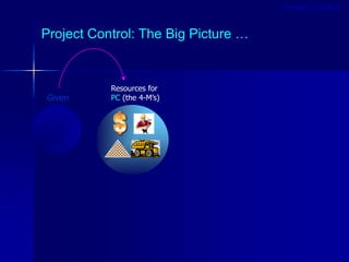 Project Control: The Big Picture …
Given
Resources for
PC (the 4-M’s)
Project is
Off-track
Project Control
 