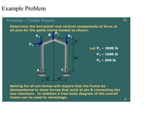 Lecture Statics Analysis of Trusses | PDF