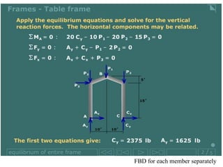 Lecture Statics Analysis of Trusses | PDF