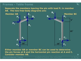 Lecture Statics Analysis of Trusses | PDF