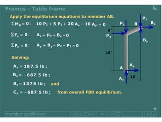 Lecture Statics Analysis of Trusses | PDF