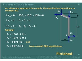 Lecture Statics Analysis Of Trusses Ppt Lecture Statics Analysis Of Trusses Ppt