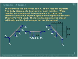 Lecture Statics Analysis of Trusses | PDF