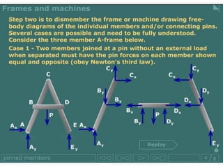 Pin on Equivalent body Frame