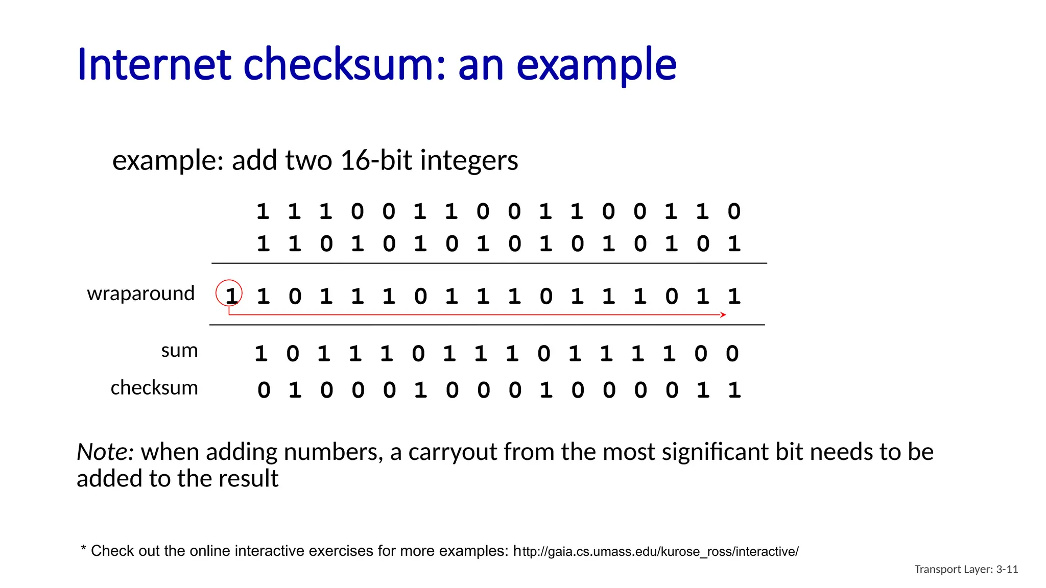 Internet checksum: an example
example: add two 16-bit integers
sum
checksum
Note: when adding numbers, a carryout from the most significant bit needs to be
added to the result
* Check out the online interactive exercises for more examples: http://gaia.cs.umass.edu/kurose_ross/interactive/
1 1 1 0 0 1 1 0 0 1 1 0 0 1 1 0
1 1 0 1 0 1 0 1 0 1 0 1 0 1 0 1
1 1 0 1 1 1 0 1 1 1 0 1 1 1 0 1 1
wraparound
1 0 1 1 1 0 1 1 1 0 1 1 1 1 0 0
0 1 0 0 0 1 0 0 0 1 0 0 0 0 1 1
Transport Layer: 3-11
 