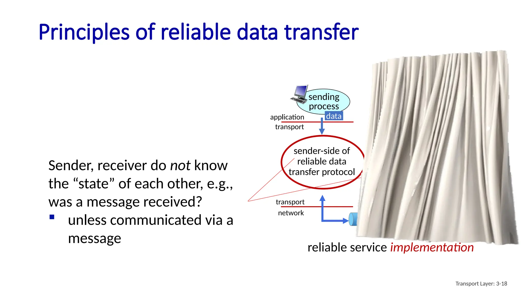 Principles of reliable data transfer
sending
process
data
receiving
process
data
application
transport
reliable service implementation
unreliable channel
network
transport
sender-side of
reliable data
transfer protocol
receiver-side
of reliable data
transfer protocol
Sender, receiver do not know
the “state” of each other, e.g.,
was a message received?
 unless communicated via a
message
Transport Layer: 3-18
 