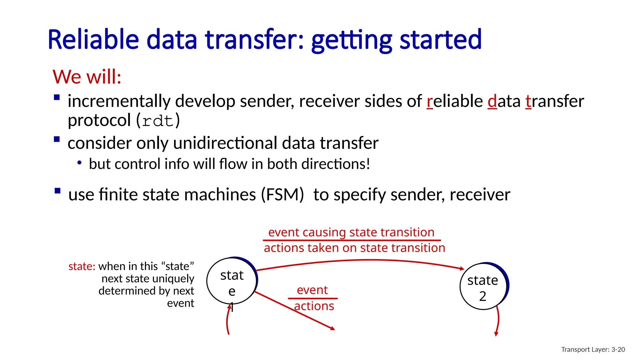 Reliable data transfer: getting started
We will:
 incrementally develop sender, receiver sides of reliable data transfer
protocol (rdt)
 consider only unidirectional data transfer
• but control info will flow in both directions!
stat
e
1
state
2
event causing state transition
actions taken on state transition
state: when in this “state”
next state uniquely
determined by next
event
event
actions
 use finite state machines (FSM) to specify sender, receiver
Transport Layer: 3-20
 