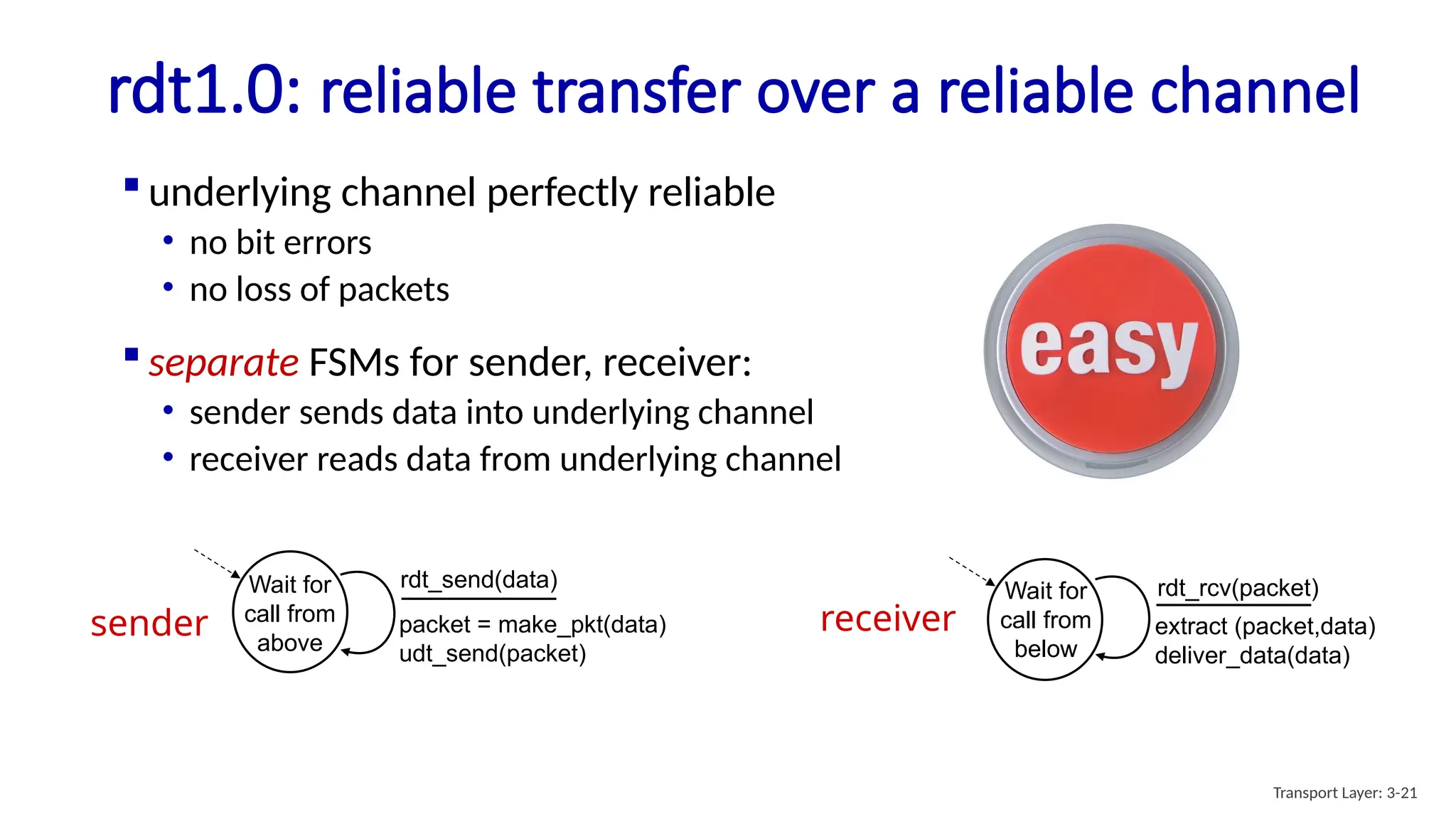 rdt1.0: reliable transfer over a reliable channel
 underlying channel perfectly reliable
• no bit errors
• no loss of packets
packet = make_pkt(data)
udt_send(packet)
rdt_send(data)
extract (packet,data)
deliver_data(data)
rdt_rcv(packet)
Wait for
call from
below
receiver
 separate FSMs for sender, receiver:
• sender sends data into underlying channel
• receiver reads data from underlying channel
sender
Wait for
call from
above
Transport Layer: 3-21
 