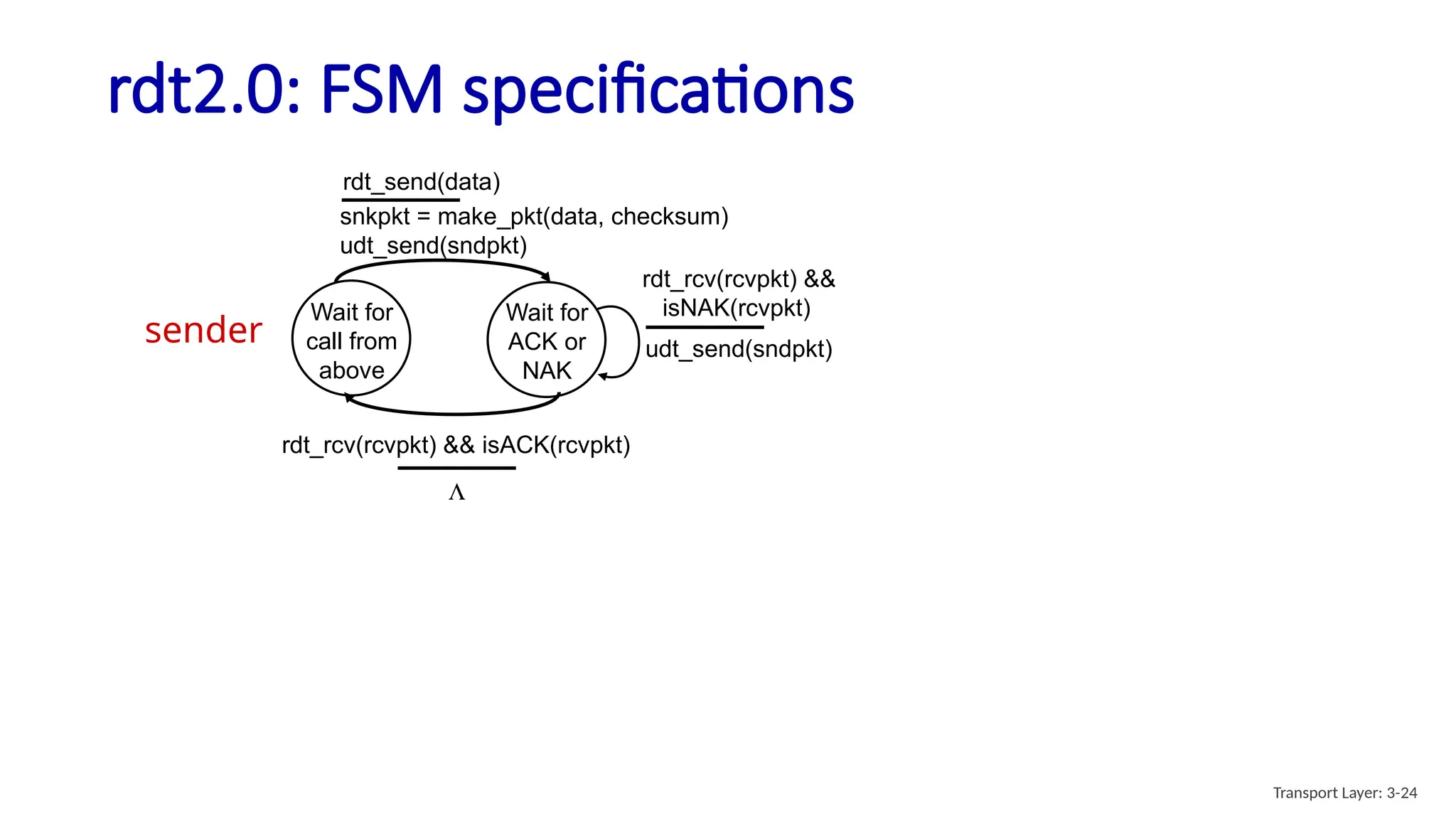 rdt2.0: FSM specifications
Wait for
call from
above
udt_send(sndpkt)
Wait for
ACK or
NAK
udt_send(NAK)
rdt_rcv(rcvpkt) && corrupt(rcvpkt)
Wait for
call from
below
extract(rcvpkt,data)
deliver_data(data)
udt_send(ACK)
rdt_rcv(rcvpkt) && notcorrupt(rcvpkt)
snkpkt = make_pkt(data, checksum)
udt_send(sndpkt)
rdt_send(data)
rdt_rcv(rcvpkt) && isACK(rcvpkt)
L
sender
receiver
rdt_rcv(rcvpkt) &&
isNAK(rcvpkt)
Transport Layer: 3-24
 