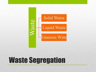 Waste Management and Disposal | PPTX