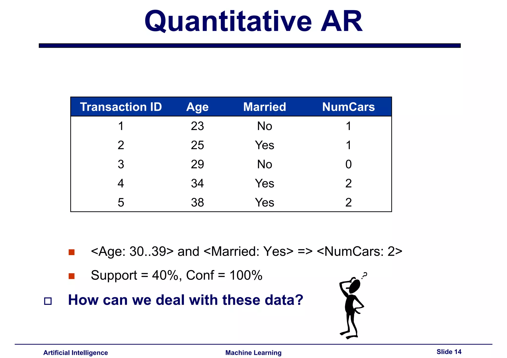 Lecture16 - Advances topics on association rules PART III
