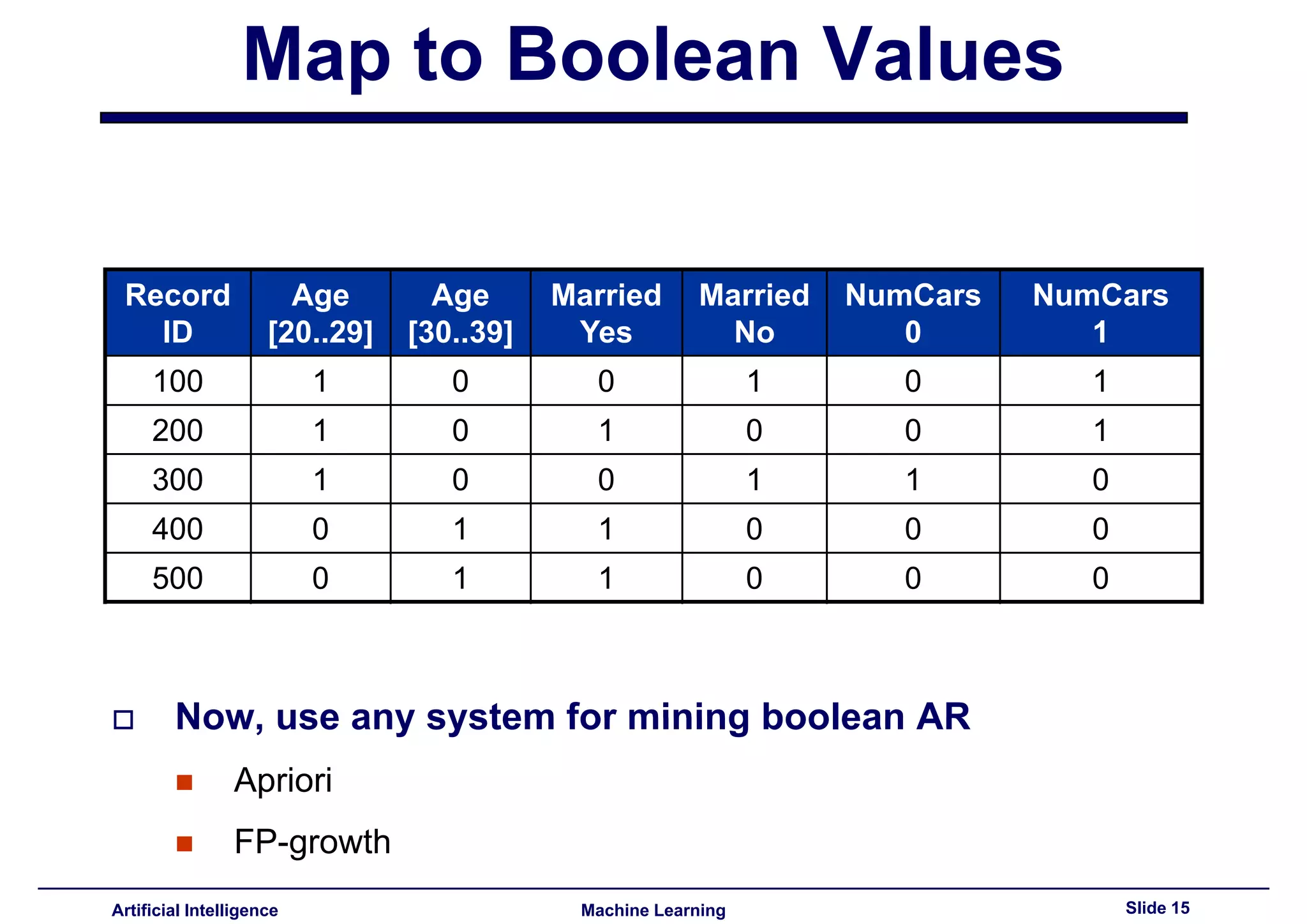 Lecture16 - Advances topics on association rules PART III
