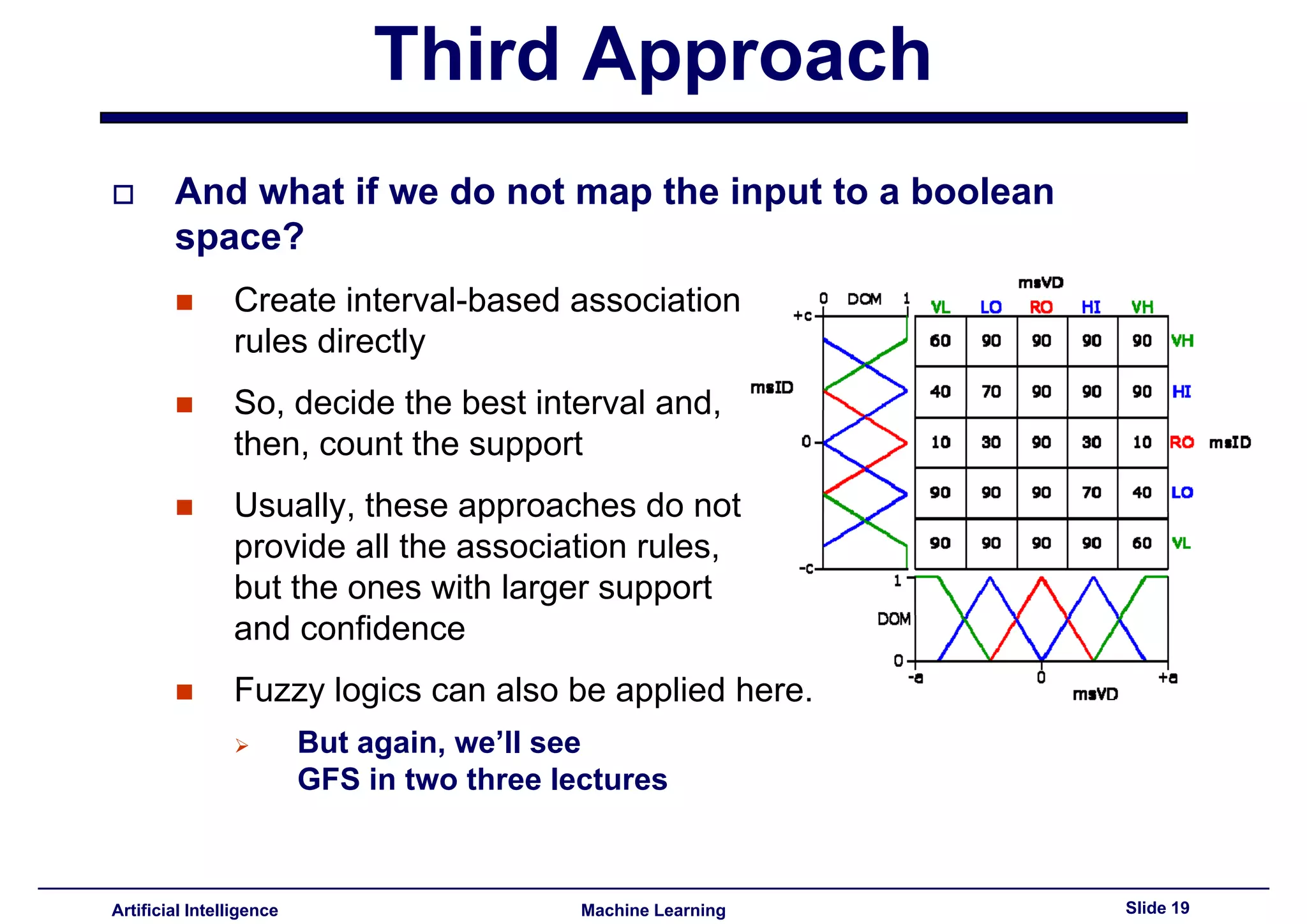 Lecture16 - Advances topics on association rules PART III