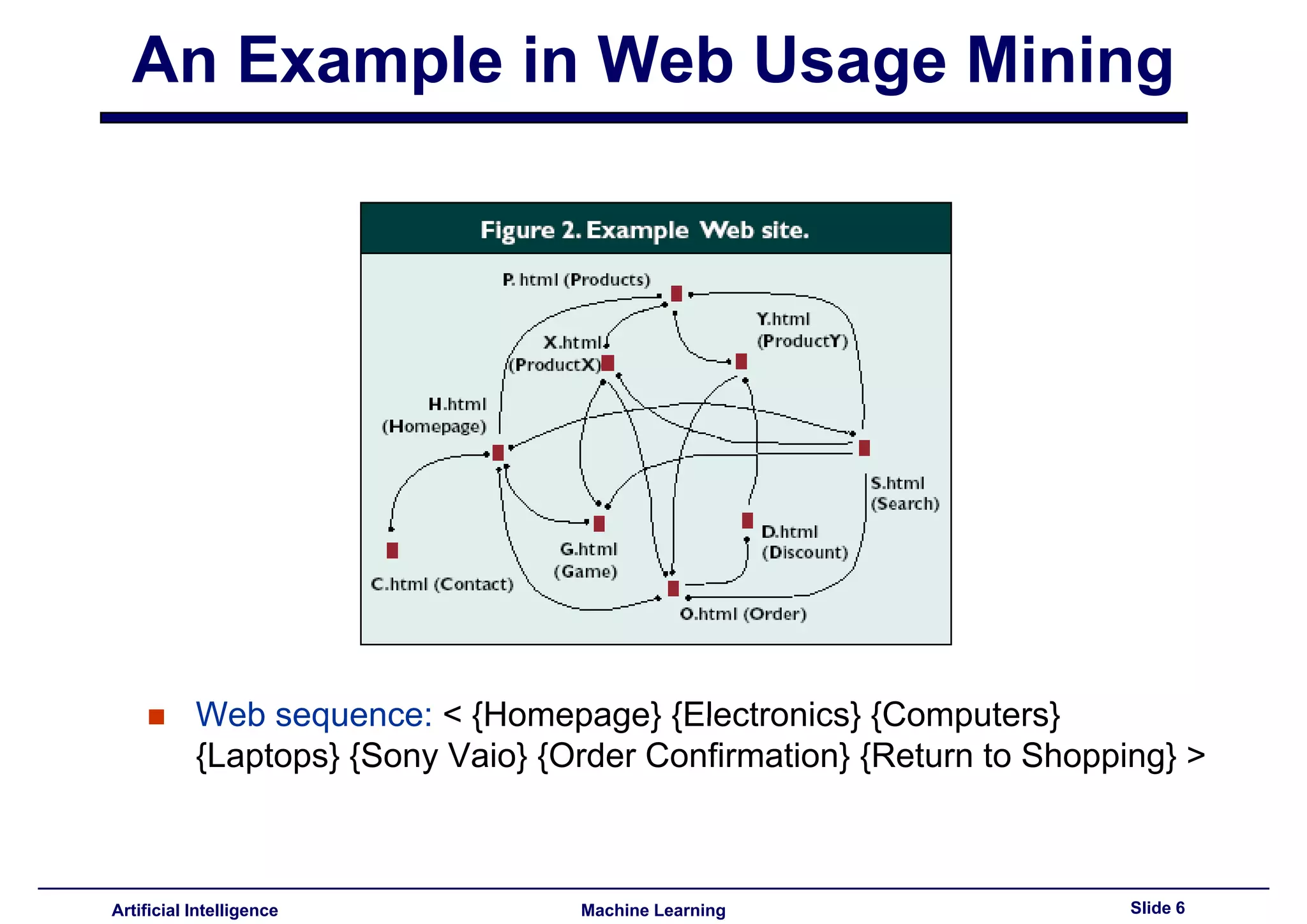 Lecture16 - Advances topics on association rules PART III