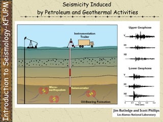 Seismicity Induced  by Petroleum and Geothermal Activities Introduction to Seismology-KFUPM 