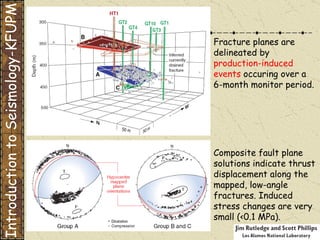 Fracture planes are delineated by  production-induced events  occuring over a 6-month monitor period. Composite fault plane solutions indicate thrust displacement along the mapped, low-angle fractures. Induced stress changes are very small (<0.1 MPa). Introduction to Seismology-KFUPM 