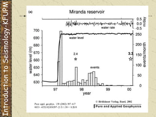Introduction to Seismology-KFUPM 