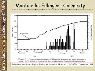 Monticello: Filling vs. seismicity Introduction to Seismology-KFUPM 