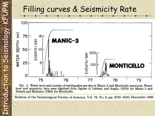 Filling curves & Seismicity Rate Introduction to Seismology-KFUPM 