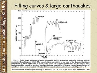 Filling curves & large earthquakes Introduction to Seismology-KFUPM 