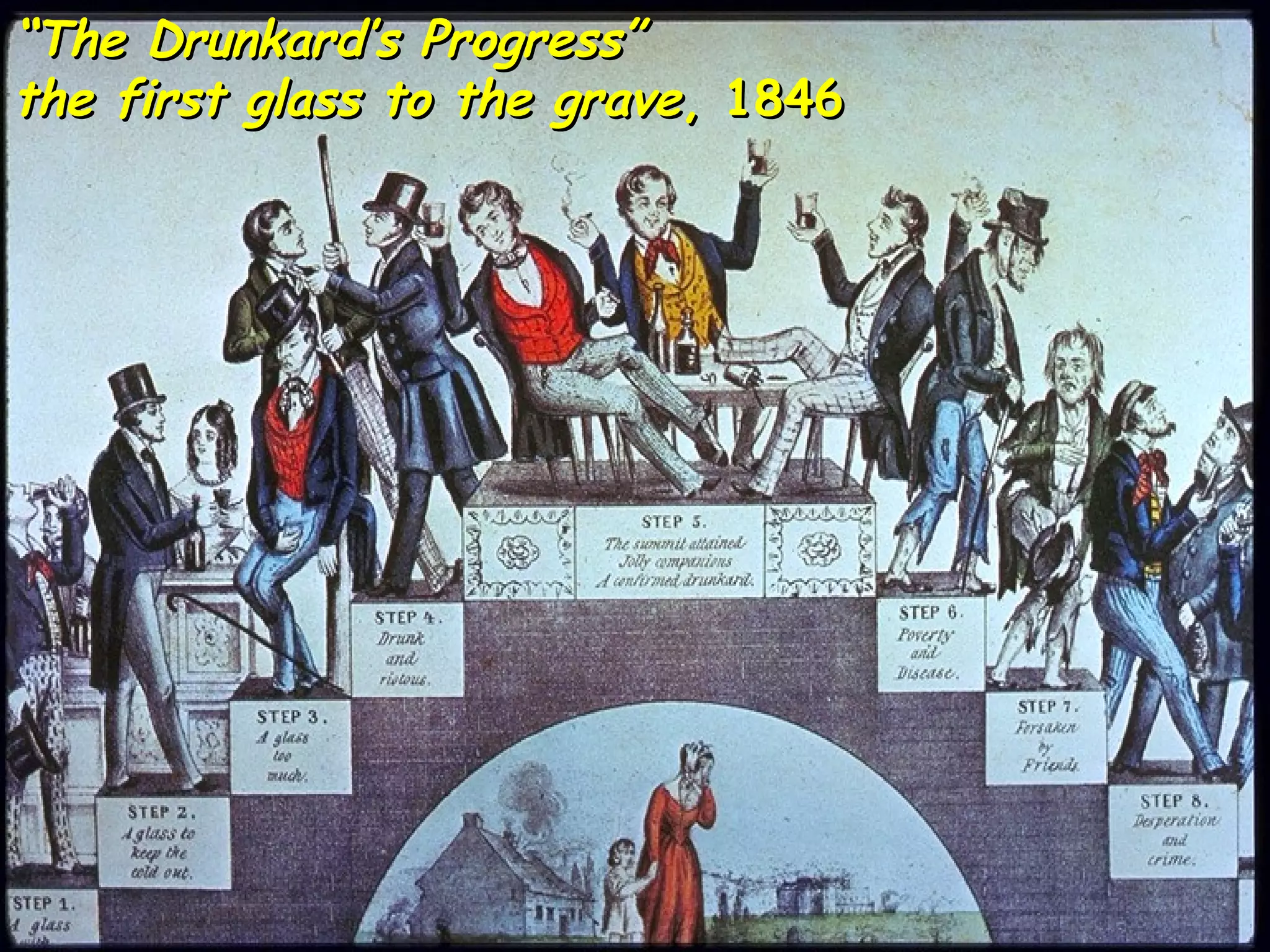 ““The Drunkard’s Progress”The Drunkard’s Progress”
the first glass to the gravethe first glass to the grave, 1846, 1846
 