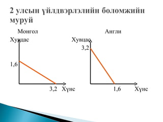 ߧԧ                  ߧԧݧ
ӧѧ           ӧѧ
                    3,2

1,6



           3,2 ?ߧ         1,6   ?ߧ
 