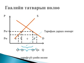 P                           S




Pw+t                                ѧڧ էѧѧѧ ڧާ

Pw     a     b     c    d       D



           Q1 Q2       Q3 Q4    Q

             ѧڧ? ?֧ڧۧ ???
 