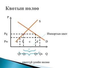 P
                          S



Pq                            ާ ܧӧ

Pw   a     b     c    d       D



         Q1 Q2       Q3 Q4    Q

           ܧӧ? ?֧ڧۧ ???
 