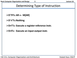 Basic Computer Orgsnization and Design 3 Lecture 16
CSE 211, Computer Organization and Architecture Harjeet Kaur, CSE/IT
Determining Type of Instruction
D'7IT3: AR M[AR]
D'7I'T3:Nothing
D7I'T3: Execute a register-reference instr.
D7IT3: Execute an input-output instr.
 
