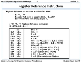 Basic Computer Orgsnization and Design 4 Lecture 16
CSE 211, Computer Organization and Architecture Harjeet Kaur, CSE/IT
Register Reference Instruction
r = D7 IT3 => Register Reference Instruction
Bi = IR(i) , i=0,1,2,...,11
- D7 = 1, I = 0
- Register Ref. Instr. is specified in b0 ~ b11 of IR
- Execution starts with timing signal T3
Register Reference Instructions are identified when
r: SC  0
CLA rB11: AC  0
CLE rB10: E  0
CMA rB9: AC  AC’
CME rB8: E  E’
CIR rB7: AC  shr AC, AC(15)  E, E  AC(0)
CIL rB6: AC  shl AC, AC(0)  E, E  AC(15)
INC rB5: AC  AC + 1
SPA rB4: if (AC(15) = 0) then (PC  PC+1)
SNA rB3: if (AC(15) = 1) then (PC  PC+1)
SZA rB2: if (AC = 0) then (PC  PC+1)
SZE rB1: if (E = 0) then (PC  PC+1)
HLT rB0: S  0 (S is a start-stop flip-flop)
 
