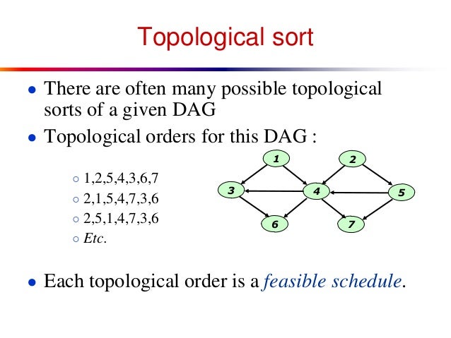 Topological Sort