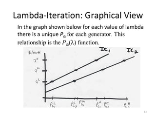 Lambda-Iteration: Graphical View
In the graph shown below for each value of lambda
there is a unique PGi for each generator. This
relationship is the PGi(λ) function.
13
 