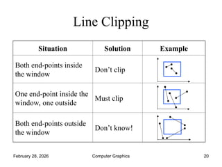 Comprehensive Guide to 2D Clipping Techniques in Computer Graphics | PPT