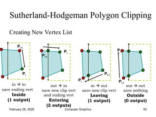 Comprehensive Guide to 2D Clipping Techniques in Computer Graphics | PPT