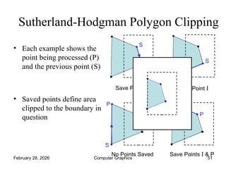Comprehensive Guide to 2D Clipping Techniques in Computer Graphics | PPT