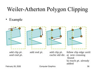 Comprehensive Guide to 2D Clipping Techniques in Computer Graphics | PPT