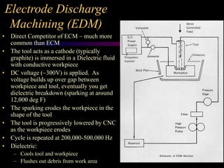 Electrode Discharge
Machining (EDM)
• Direct Competitor of ECM – much more
common than ECM
• The tool acts as a cathode (typically
graphite) is immersed in a Dielectric fluid
with conductive workpiece
• DC voltage (~300V) is applied. As
voltage builds up over gap between
workpiece and tool, eventually you get
dielectric breakdown (sparking at around
12,000 deg F)
• The sparking erodes the workpiece in the
shape of the tool
• The tool is progressively lowered by CNC
as the workpiece erodes
• Cycle is repeated at 200,000-500,000 Hz
• Dielectric:
– Cools tool and workpiece
– Flushes out debris from work area
 