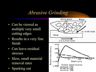 Abrasive Grinding
• Can be viewed as
multiple very small
cutting edges
• Results in a very fine
finish
• Can leave residual
stresses
• Slow, small material
removal rates
• Sparking out
 