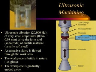 Ultrasonic
Machining
• Ultrasonic vibration (20,000 Hz)
of very small amplitudes (0.04-
0.08 mm) drive the form tool
(sonotrode) of ductile material
(usually soft steel)
• An abrasive slurry is flowed
through the work area
• The workpiece is brittle in nature
(i.e. glass)
• The workpiece is gradually
eroded away.
 