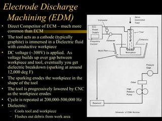 Electrode Discharge
Machining (EDM)
• Direct Competitor of ECM – much more
common than ECM
• The tool acts as a cathode (typically
graphite) is immersed in a Dielectric fluid
with conductive workpiece
• DC voltage (~300V) is applied. As
voltage builds up over gap between
workpiece and tool, eventually you get
dielectric breakdown (sparking at around
12,000 deg F)
• The sparking erodes the workpiece in the
shape of the tool
• The tool is progressively lowered by CNC
as the workpiece erodes
• Cycle is repeated at 200,000-500,000 Hz
• Dielectric:
– Cools tool and workpiece
– Flushes out debris from work area
 