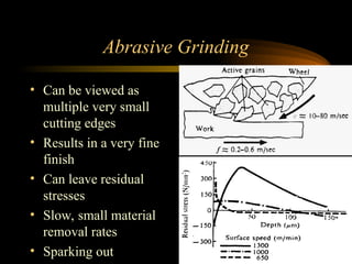 Abrasive Grinding
• Can be viewed as
multiple very small
cutting edges
• Results in a very fine
finish
• Can leave residual
stresses
• Slow, small material
removal rates
• Sparking out
 