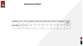 Assessment Pattern
Components HT-1 HT-2 Assignment Surprise Test Business Quiz GD Forum Attendance Scaled
Marks
Max. Marks 10 10 6 4 4 4 2 40
 