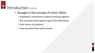 Introduction (2 of 2)
• Changes in the concept of career affect:
• employees’ motivation to attend training programs
• the outcomes they expect to gain from attendance
• their choice of programs
• how and what they need to know
 