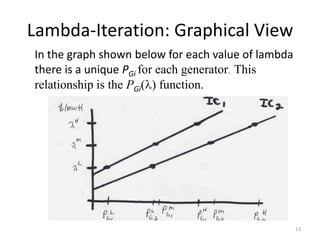 Lambda-Iteration: Graphical View
In the graph shown below for each value of lambda
there is a unique PGi for each generator. This
relationship is the PGi() function.
13
 