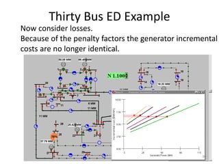 Thirty Bus ED Example
Now consider losses.
Because of the penalty factors the generator incremental
costs are no longer identical.
30
 